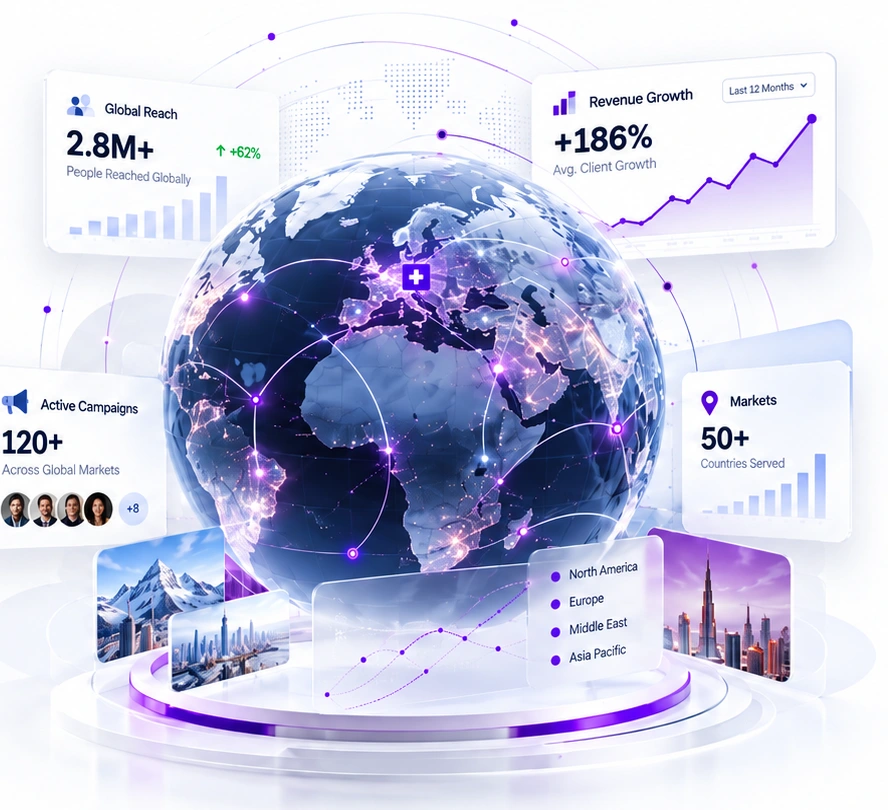 Connected global markets with growth dashboards, campaigns and international reach
