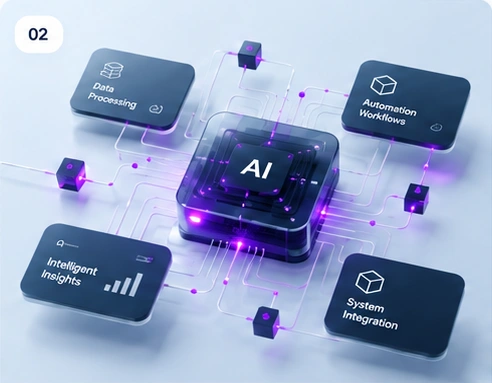 AI Solutions & Automation